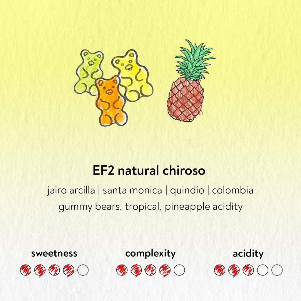 Illustration of gummy bears and a pineapple with text on a yellow background