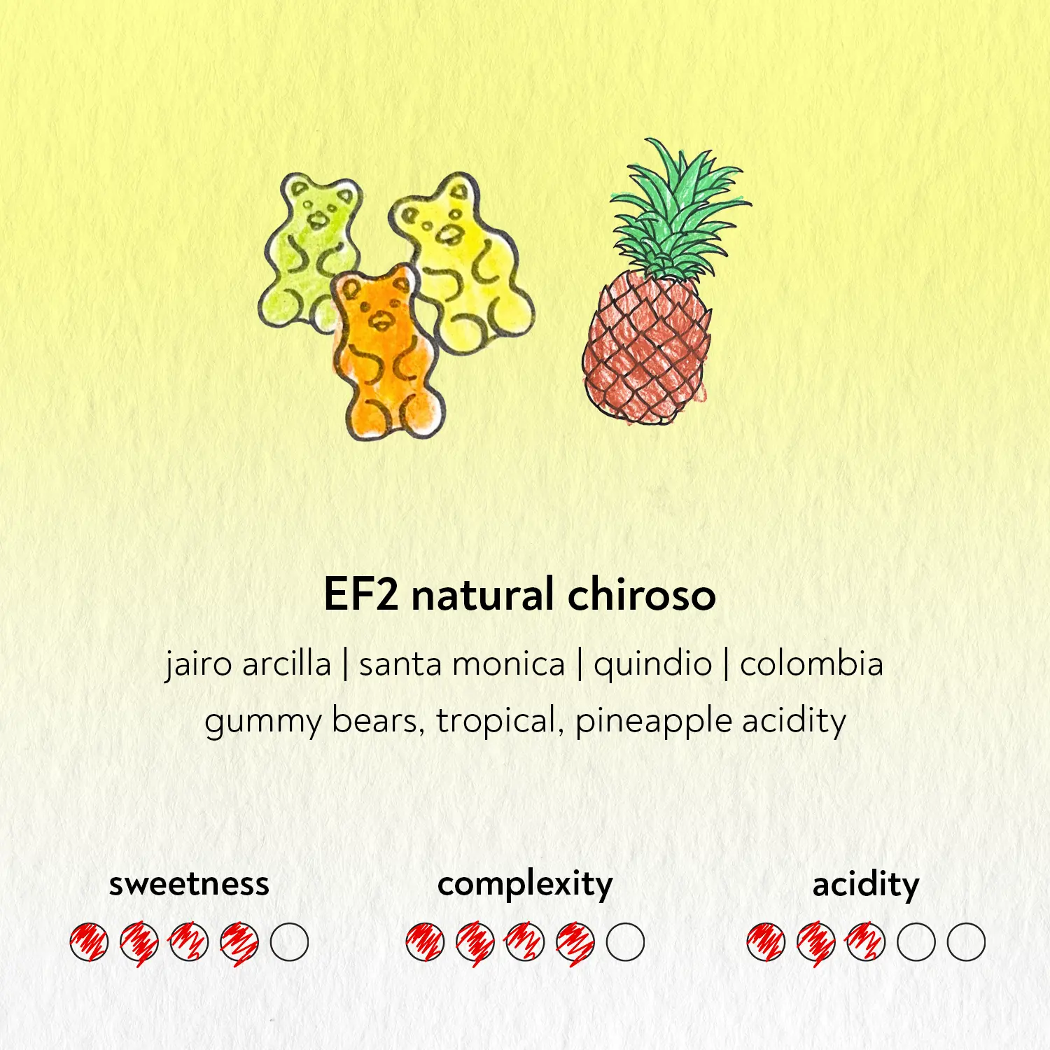 Illustration of gummy bears and a pineapple with text on a yellow background