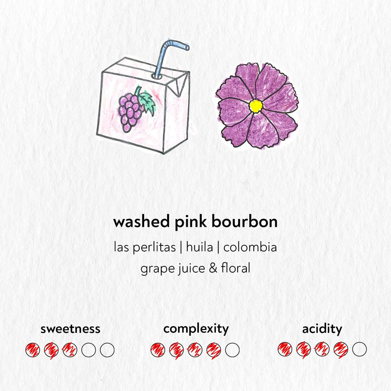 Washed Pink Bourbon coffee from Huila Colombia, illustrated with grape juice box, flower and flavor ratings.